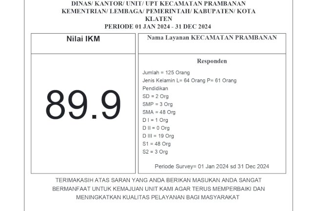PEROLEHAN NILAI SKM KECAMATAN PRAMBANAN